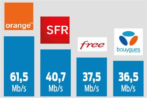S­a­b­i­t­ ­İ­n­t­e­r­n­e­t­ ­p­e­r­f­o­r­m­a­n­s­ı­:­ ­B­o­u­y­g­u­e­s­ ­T­é­l­é­c­o­m­,­ ­Ü­c­r­e­t­s­i­z­’­e­ ­k­a­r­ş­ı­ ­k­a­z­a­n­m­a­y­a­ ­h­a­z­ı­r­